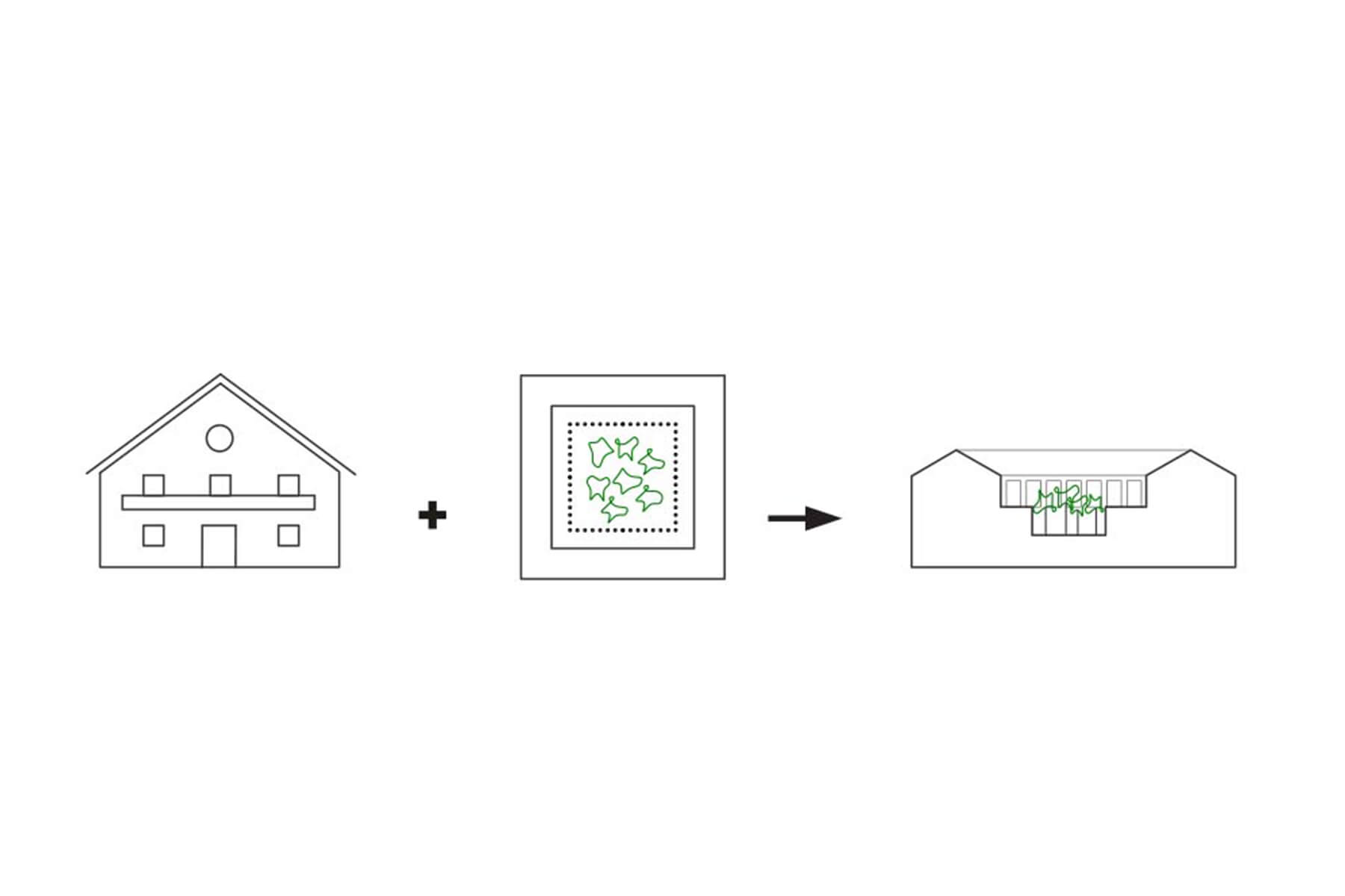 GFC architecture - merging archetypes